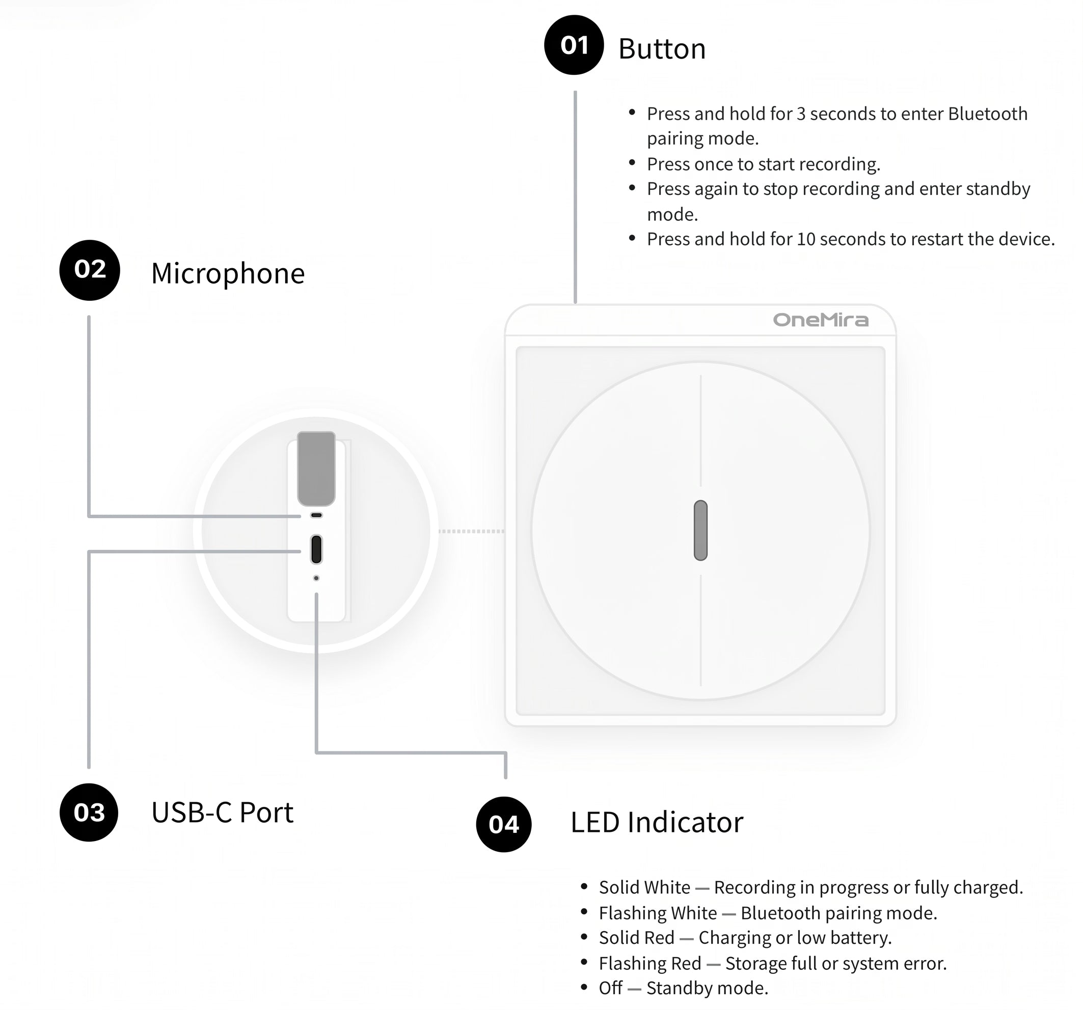 Button & Port Diagram